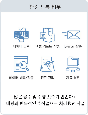 전자 문서 솔루션 인공지능 스캔 솔루션 RPA 단순 반복 업무