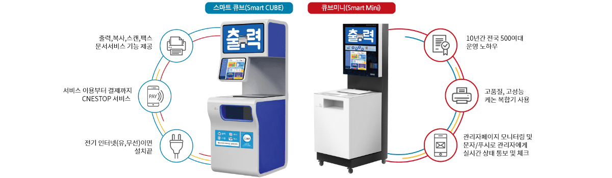 무인 출력 솔루션 무인 출력 키오스크 솔루션 (스마트 큐브)